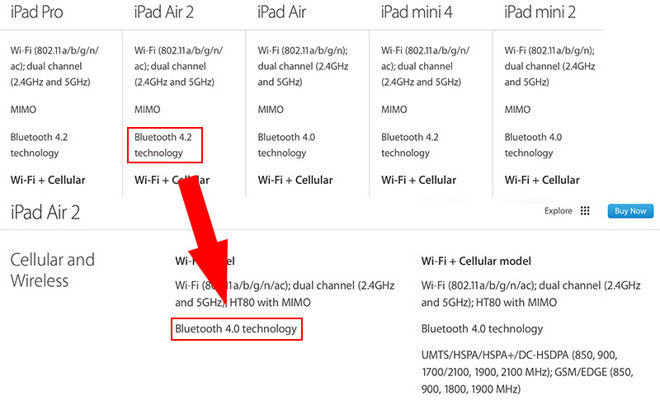 Apple iPad Air 2 upgraded with Bluetooth 4.2