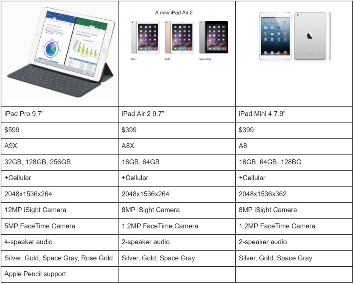 Apple iPad comparison