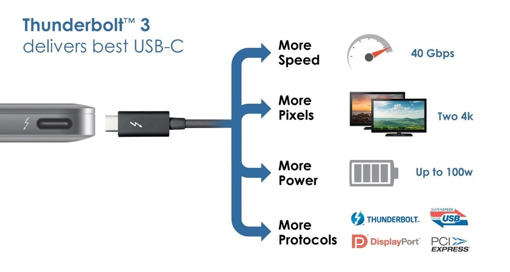 Thunderbolt 3 USB-C connector on MacBook