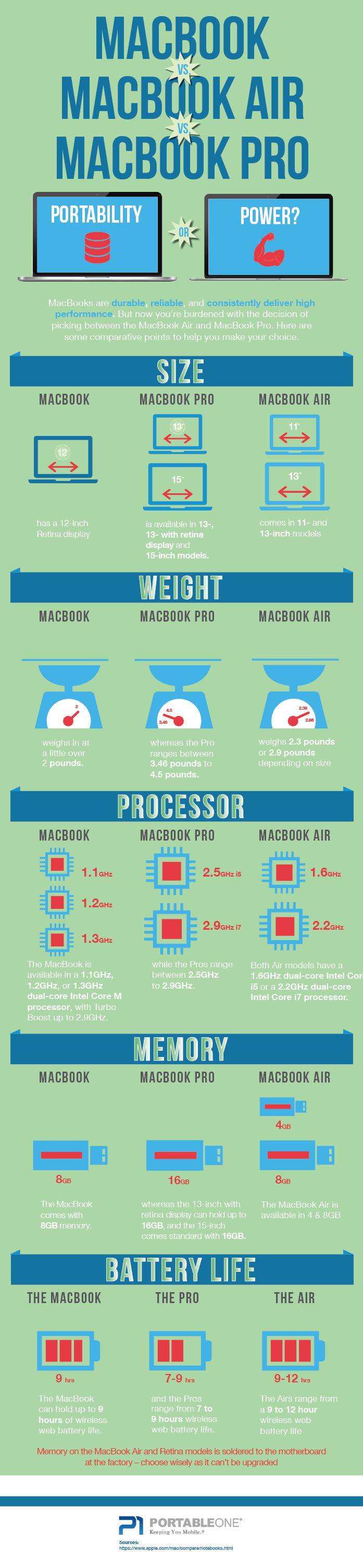 Where to buy Apple MacBooks on-line