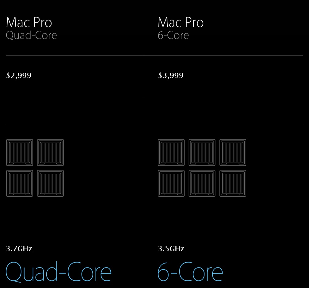 Intel Xeon processors expected to power Apple iMac Retina in 2017, or a completely different Mac.