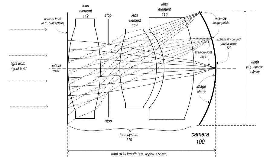 Apple tiny camera patent for Apple Watch 2
